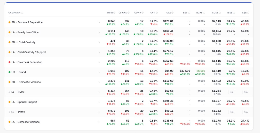 Marketing result 3