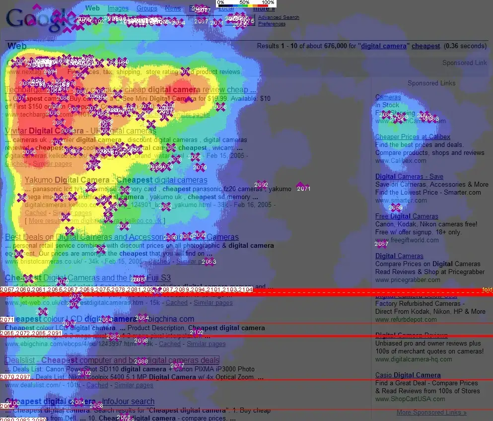 A magnifying glass hovers over a search results page, emphasizing the prime Google Golden Triangle SEO spots