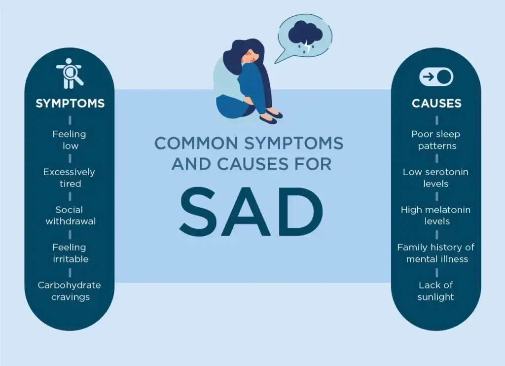 seasonal affective disorder (sad) by priory