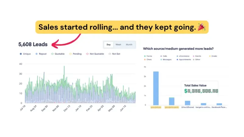 Google Ads campaign results showing qualified leads
