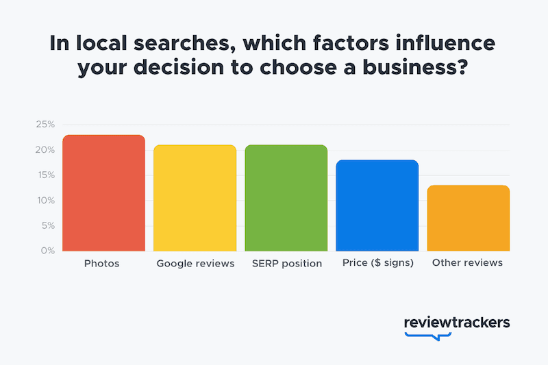 Image 19 local search strategy factors for purchase