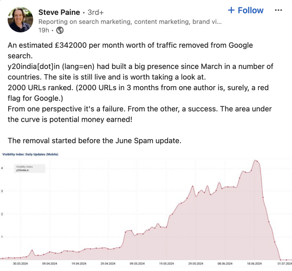 Effect Of Google Spam Update June 2024 effect of google spam update june 2024