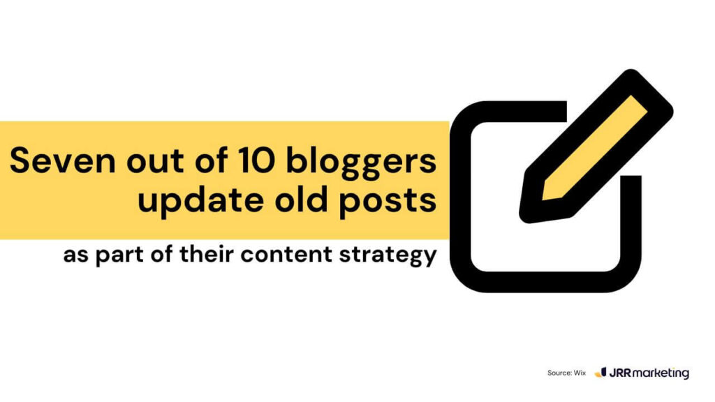 Old Content Needs To Be Updated With New Information graphic with bold text that reads “seven out of 10 bloggers update old posts as part of their content strategy,” accompanied by a large pencil-edit icon, highlighting the importance of updating content to align with evolving trends in conversational search behavior.