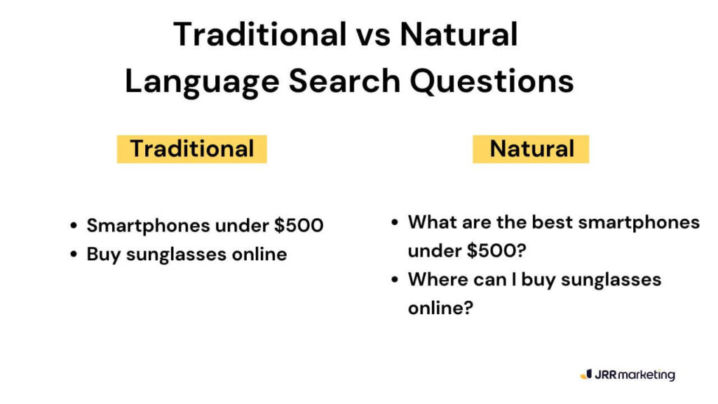 Using Natural Language Makes A Huge Difference side-by-side comparison of traditional versus natural language search queries, showing how question-based formats improve search relevance, a key strategy for optimizing for voice search local seo.
