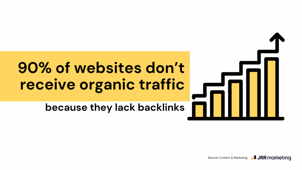The Importance Of Good Backlinks bold quote graphic stating, “90% of websites don’t receive organic traffic because they lack backlinks,” accompanied by a yellow ascending bar chart with an upward arrow. the design visually communicates the critical role backlinks play in seo strategy, aligning with the theme of domain authority vs page authority and their influence on search visibility.